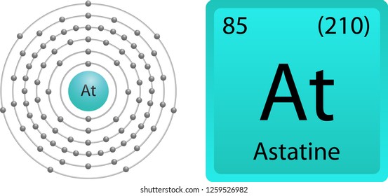 Astatine Atom Shell