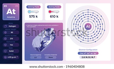 Astatine electron configuration and its  properties-vector illustration