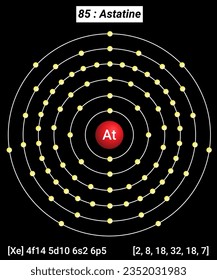 At Astatine Element Information - Facts, Properties, Trends, Uses and comparison Periodic Table of the Elements, Shell Structure of Astatine