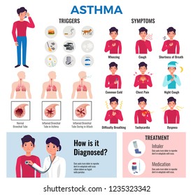 Asthma Chronic Disease Flat Infographic Elements Collection With Triggers Symptoms Causes Diagnosis Medication And Treatment Vector Illustration