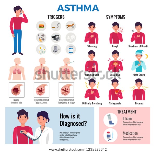 Asthma Chronic Disease Flat Infographic Elements Stock Vector (Royalty ...