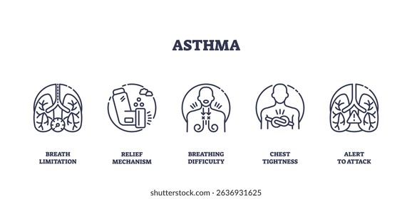 Asthma is illustrated through outline icons showing lungs, inhaler, and chest tightness, conveying symptoms and management. Outline icons set