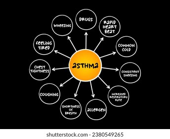 Asthma mind map process, medical concept for presentations and reports