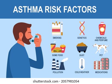 Asthma Risk Factors Infographic Flat Design Stock Vector (Royalty Free ...