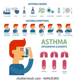 3,383 Asthma Infographic Images, Stock Photos & Vectors | Shutterstock