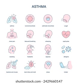 Asthma symptoms, diagnostic and treatment vector icons. Medical icons.