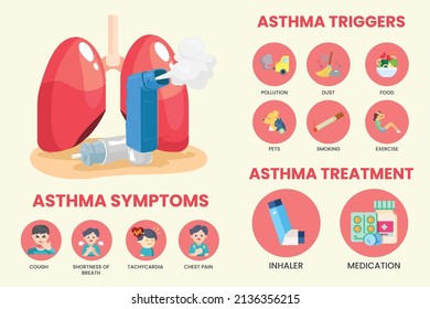 Asthmasymptome infographisch. Das Konzept von Bronchus und Lungenerkrankung. Einzelheiten zu Asthmasymptomen und Behandlung. Asthma Healthcare Infografik Vektorgrafik.