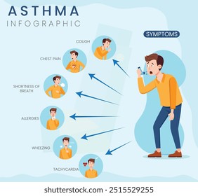 Asthma Symptoms Infographic: Visual guide to common symptoms like wheezing, shortness of breath, chest tightness, and coughing.