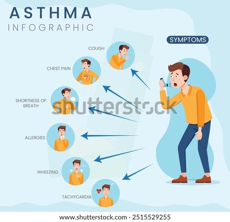 Asthma Symptoms Infographic: Visual guide to common symptoms like wheezing, shortness of breath, chest tightness, and coughing.