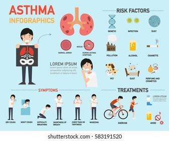 Asthma Symptoms Infographic.vector Illustration