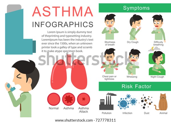 ぜんそくの症状と危険因子 ベクターイラストフラットデザイン ヘルスケアのコンセプトのベクターイラスト 事務員 のベクター画像素材 ロイヤリティフリー