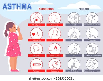 Asthma symptoms and triggers infographic. Child gets sick. An asthmatic girl uses his inhaler during an asthma attack. Medical info poster. Set with icons. Vector illustration in flat style	