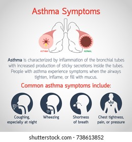 Asthma Symptoms Vector Logo Icon Illustration