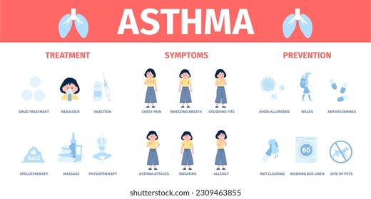 Asthma treatment, causes and symptoms. Respiratory disease and allergy breath problems medical poster. Cough and pain, recent vector info banner