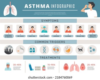 Asthma treatment. Respiratory health prevention methods inhaler pills clean breath sickness recent vector infographic icons and text