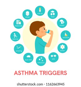 Asthma Triggers Flat Icons Boy Use An Inhaler.Vector Illustration
