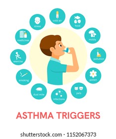 Asthma Triggers Flat Icons Man Use An Inhaler.Vector Illustration