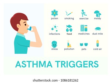 Asthma Triggers. Man Use An Inhaler.Flat Icons. Vector Illustration