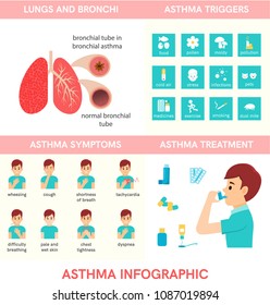 Asthma Triggers. Woman Use An Inhaler.Flat Icons. Vector Illustration