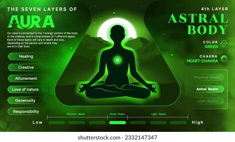 Astral Body Aura: Illuminating Body, Mind, and Soul Health via the Root Chakra and the Seven Layers of Aura- Vector infographics design