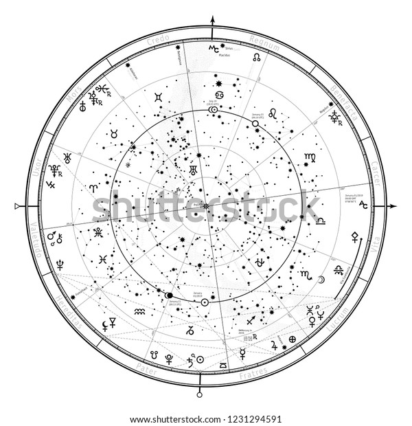 Detailed Horoscope Chart