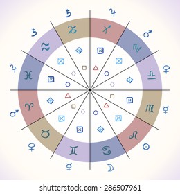 Astrological chart convenience zodiac signs and their rulers, elemental properties.