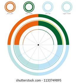 Astrological chart divided into the four elements