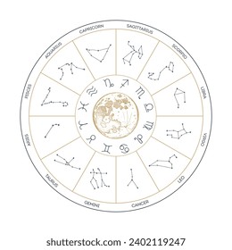 Astrological circle with 12 zodiac signs. Horoscope vector illustration. Zodiac Wheel with constellations and astrological symbols.