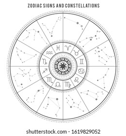 Astrological circle with zodiac constellations. 12 zodiac signs with titles