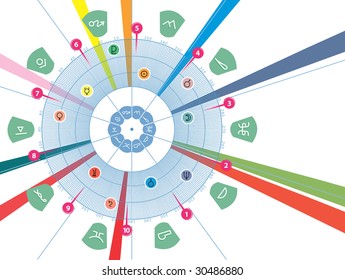 The astrological diagramme for product of calculations on stars and zodiacal signs.