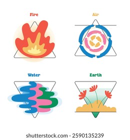 Astrological Elements. Fire, Air, Earth, and Water symbols. Vector flat illustration on white background.