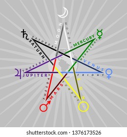 Astrological heptagram of planetary week with Earth globe inside