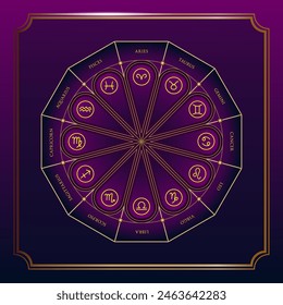 Astrological Houses Wheel - The twelve Zodiac Signs, Planets, Areas of Life, Symbols and House on a wheel chart