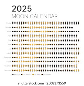 Calendario astrológico fases lunares