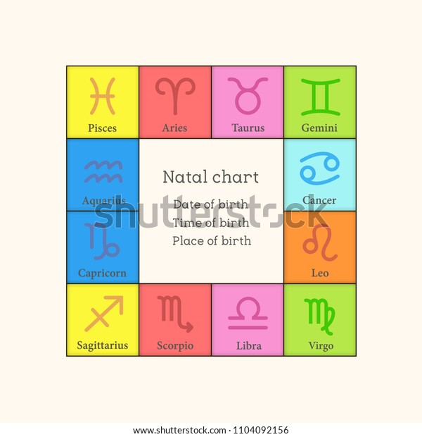 Zodiac Sign Natal Chart