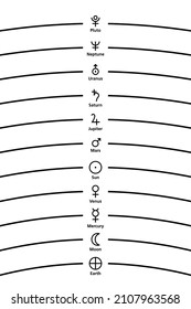 Astrological planet symbols and names, according to the Ptolemaic planetary model, plus later discovered planets. Planetary spheres in the geocentric view of Ptolemy, depending on their orbital speed.