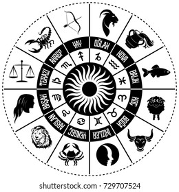 Astrological signs. Vector drawing of zodiac symbols. Turkish writing.