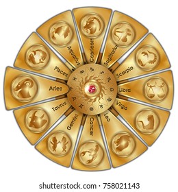 Astrological signs of the zodiac highlighted Aries