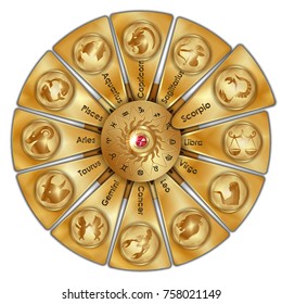 The astrological signs of the zodiac are highlighted by the symbol Scorpio.