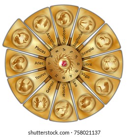 Astrological signs of the zodiac are marked with the symbol Pisces.
