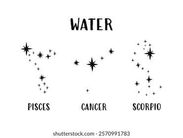 Astrological water element zodiac signs constellation horoscope. Astronomical star constellation. Constellation minimalistic vector illustration