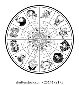 Roda astrológica com signos zodiacais, símbolos desenhados à mão, símbolos e constelações, belos esboços de gráfico de estrelas, ilustração vetor de linha vintage. Cartão Zodíaco Moderno.