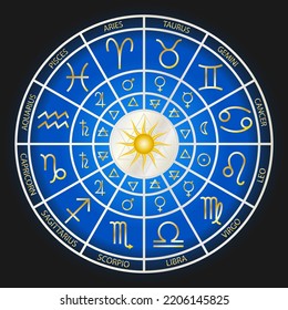 Astrological wheel with zodiac signs with planets and elements.  Horoscope vector illustration