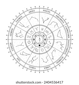 Astrological wheel with zodiac signs, symbols and constellations. Celestial mystical wheel. Mystery and esoteric. Horoscope vector illustration.