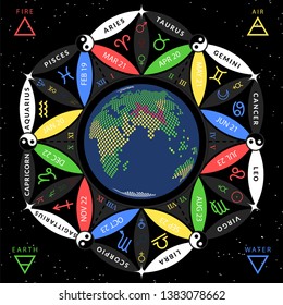 Astrological zodiac horoscope on flower of life backround with Earth globe inside