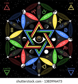Astrological zodiac horoscope on flower of life backround with symbol of all-seeing eye in the center