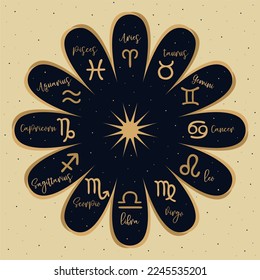 Astrological zodiac signs. Aries, Taurus, Gemini, Cancer, Leo, Virgo, Libra, Scorpio, Sagittarius, Capricorn, Aquarius, Pisces. Twelve zodiac constellations. Vector symbols on dark blue background. 