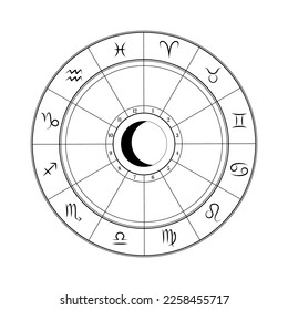 Astrological zodiac vector circle wheel with zodiac signs for horoscope forecast