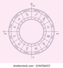 Astrology 12 Houses Natal Chart. Vector Illustration of rising sign Ascendant Asc, the place where the Sun sets Descendant Dsc, the highest point in the sky Medium Coeli MC and opposite Imum Coeli IC.