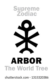 Astrology Alphabet: ARBOR MUNDI (The World Tree), Sign of Supreme Zodiac.